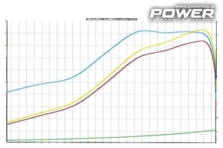 Mazda RX-7 FD F20C Turbo 550whp